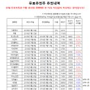 [7월13일]★승률80%이상! 메이져스탁 무료추천주★