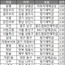 영암서부새마을금고 이미지