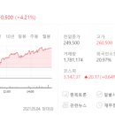 형제텔레콤 이미지
