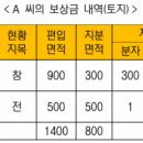 토지수용, 보상금은 높이고 세금은 줄이려면? 이미지