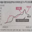 맹모삼천공인중개사사무소 | 양도세 부담 급매물 | 세종시 맹모삼천 | 용산 재개발 웃돈 | 북미 주방·욕실박람회 | 미국 소고기값...