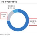 퍼블릭프로 네이버블로그