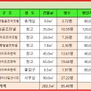 영식품 이미지
