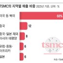 대만컴퓨터 이미지