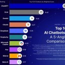 어쩌다 AI 이미지