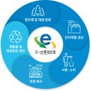 이사와 가전교체를 위한 필수 정보! 폐가전 무상방문수거 서비스 완벽 가이드 (2025년 최신)