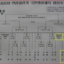 생활체육공원 인조구장A구장 Daum카페