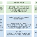 영커뮤니케이션 - 13418 | 영커뮤니케이션