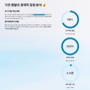 청호세탁 | 요즘 대세는 가전 렌탈✨