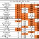 K리그 승강플레이오프 승무패 결과 이미지