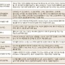 편집디자인, e-book, 전자출판, 웹디자인 이미지