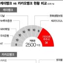 뱅크카써비스 티스토리