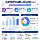에스엠 테크(SM Tech) | 🎤[2026 국내 엔터주 총정리] 앨범 팔던 시대는 끝! '슈퍼팬'이 이끄는 엔터테크 시대 🚀