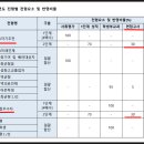 2024 을지대 수시등급(2025 약술형 논술 대비) 이미지