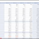 ROE(자기자본수익율 : Reutrn on Equity) - Part 1 이미지