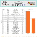 심학중학교 이미지