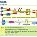 철강주가 강세라는 명성투자연구소 전문가의 의견! 과연 한일철강 수익은?