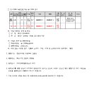 소로1-25호선 이미지