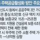 9·26 주택공급활성화 발표 이미지