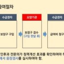목포이비인후과 티스토리