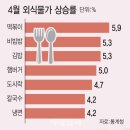 김밥행진