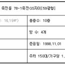 지에스25죽전