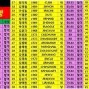 계림약국 이미지