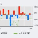 (주)대호에이엘