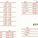 도그베이 동백점 이미지