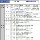 메디팜보령약국 이미지