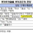 (주)한솔(주)성우하이텍
