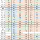 전문가들의 K리그1 13R 승부예측 이미지