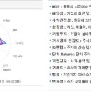 주식회사 중부계측기