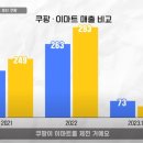 이마트 매출도 제껴버린 쿠팡..이젠 독과점으로 가는중 이미지