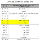 자이언트메디칼 이미지