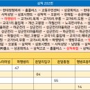교가주유소 티스토리