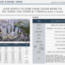 대림아파트 앞 삼거리 이미지