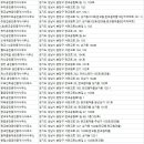 원마을현대공인중개사사무소 이미지