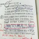 마인드 p.110 (종합적 효율조건 달성과정에서의 MP 값?) 이미지