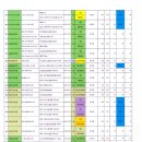 신원인슈텍(주) 네이버블로그