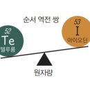 제1원자 이미지