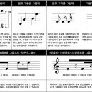 [리뉴얼] 둠바곰돌 음악이론 6. 음표(note)와 쉼표(rest) 그리는 방법 이미지