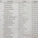 상전자동차중기공장 이미지