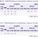 김해대학교 이미지