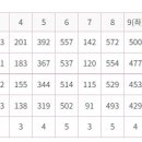 대영힐스CC 이미지