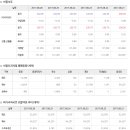 2017년 8월 30일 주식시황 & 선물옵션 지표 & 경제이슈 이미지