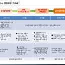 교담 이미지