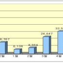 북한강 자전거도로9 이미지