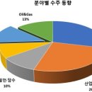 재화엔지니어링 이미지