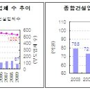 오마이뉴스 기고문) 건설업체 구조조정은커녕 되레 지원...국민이 봉? 이미지